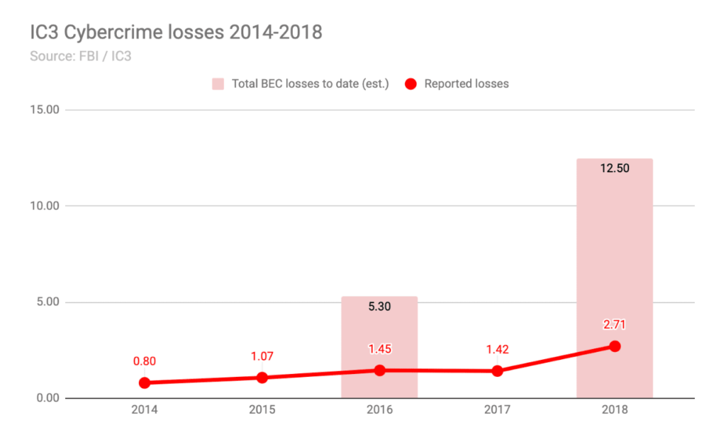 BEC costs - May 2019