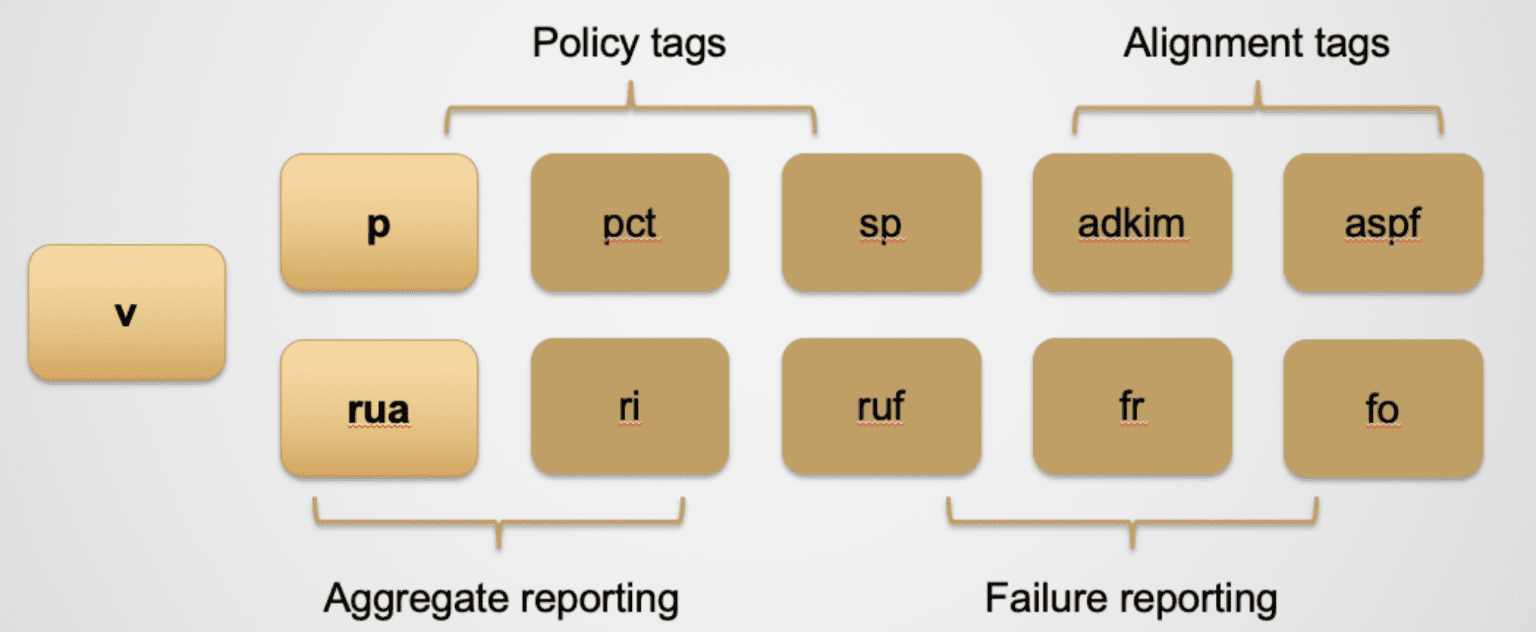 dmarc-screenshot-image-1536×632 dmarc-screenshot-image-1536×632