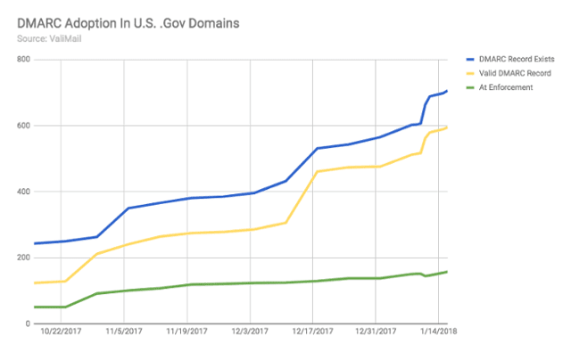 gov-domains-DMARC-progress-1-16 gov-domains-DMARC-progress-1-16