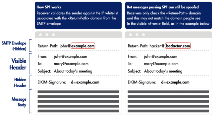 spf-example-screenshot How SPF works