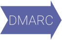 DMARC Timeline