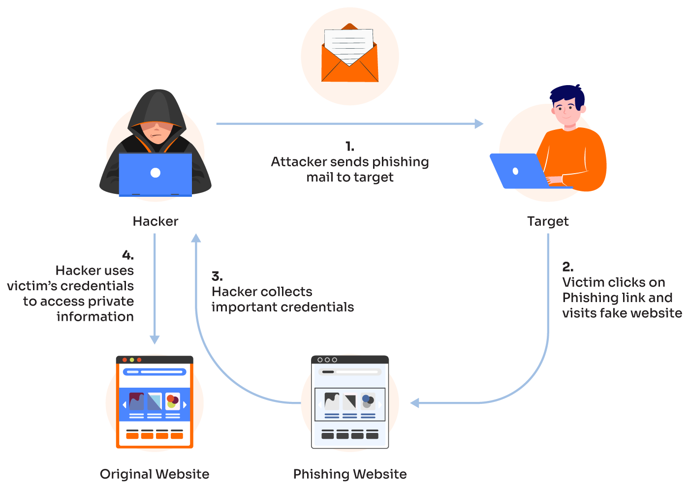 11 Types of Spoofing Attacks Every Security Professional Should