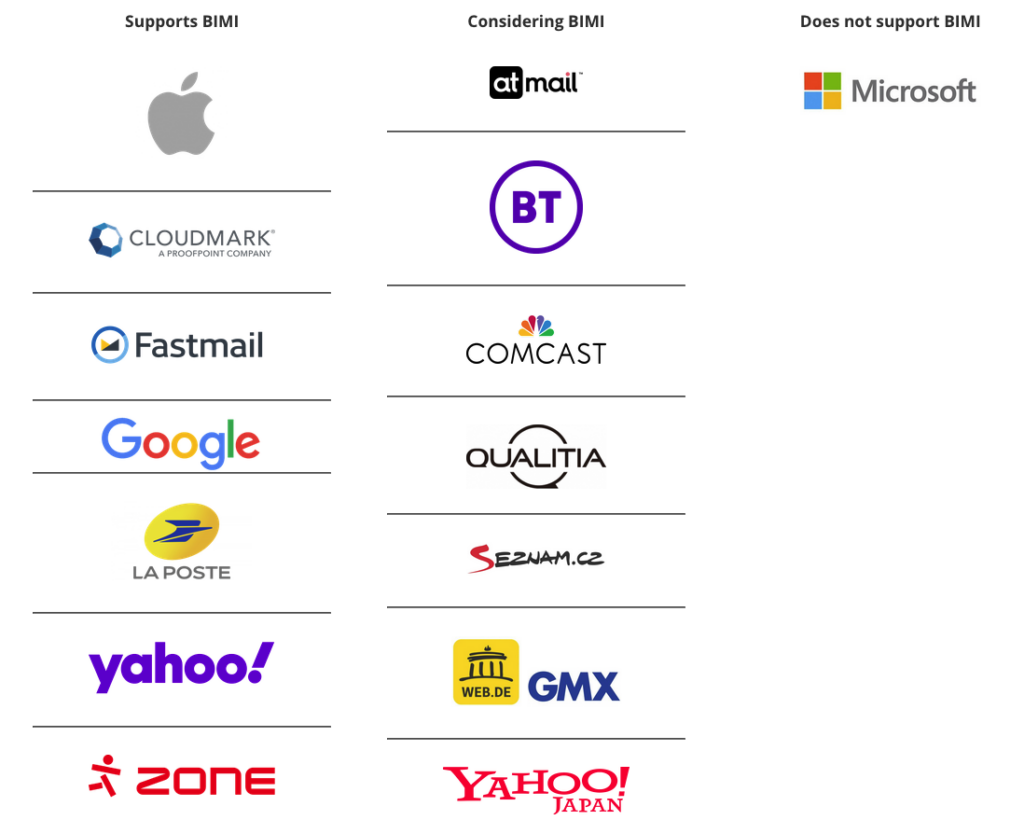 Not every provider supports BIMI. (Source).