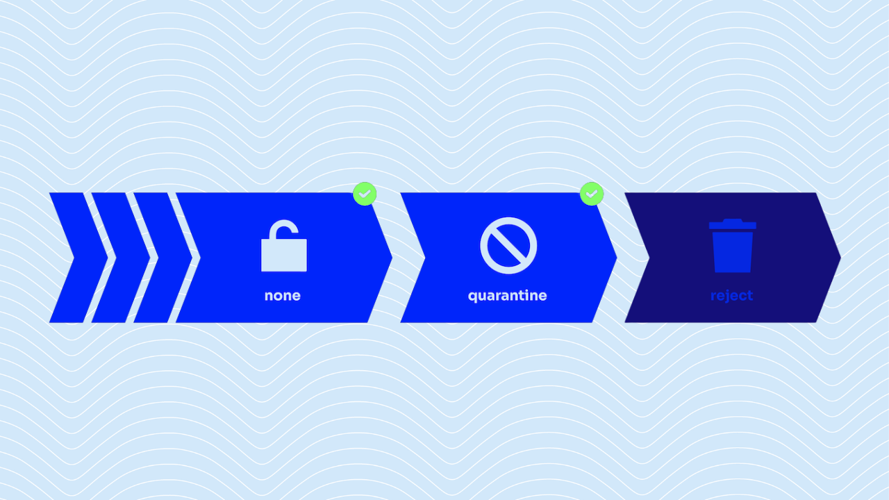 Visual representation for email protection through DMARC policy options: none, quarantine, reject