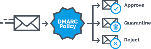 dmarc-policy-graphic