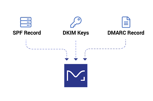 how valimail helps with dmarc