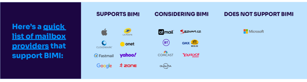 list of bimi providers