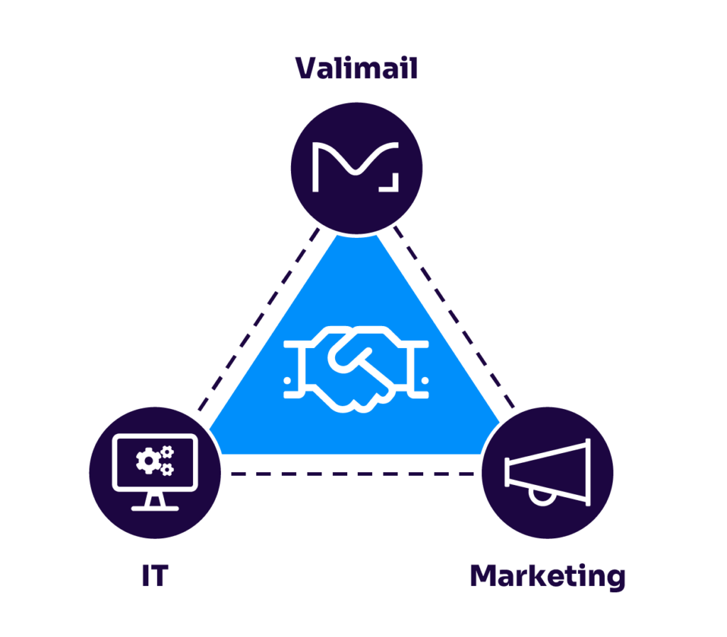 Valimail-IT-Marketing-Diagram_no copy