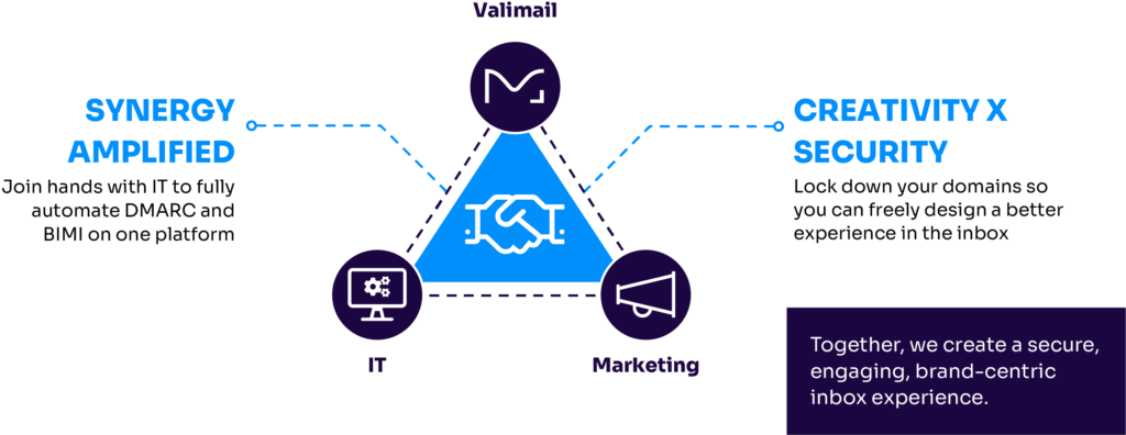 Valimail-IT-Marketing-Diagram_with copy