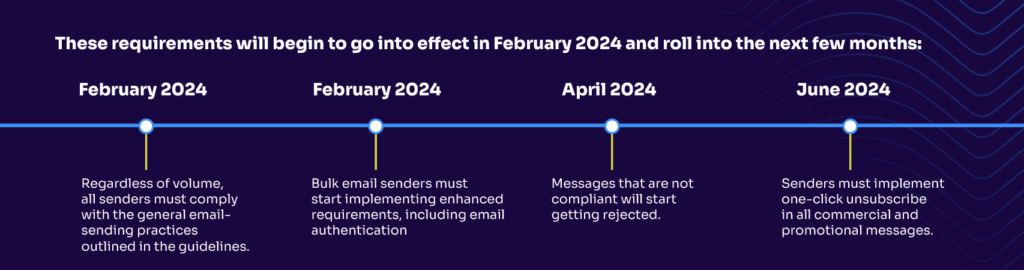 Yahoo and Google timeline