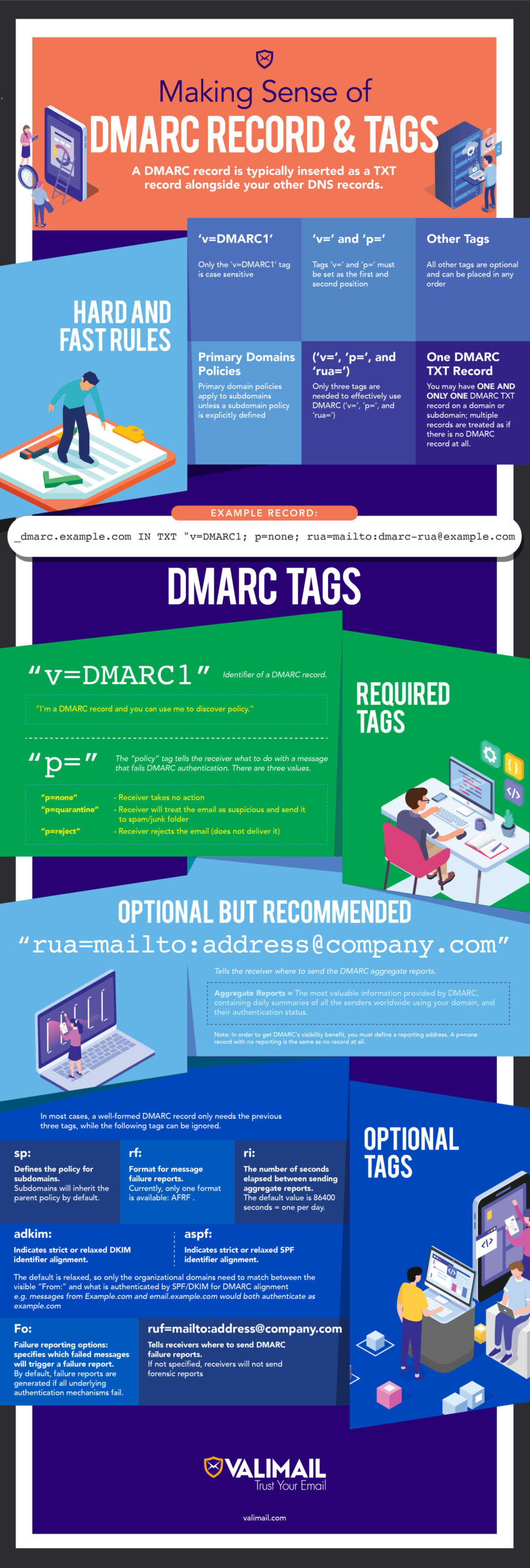 infographic