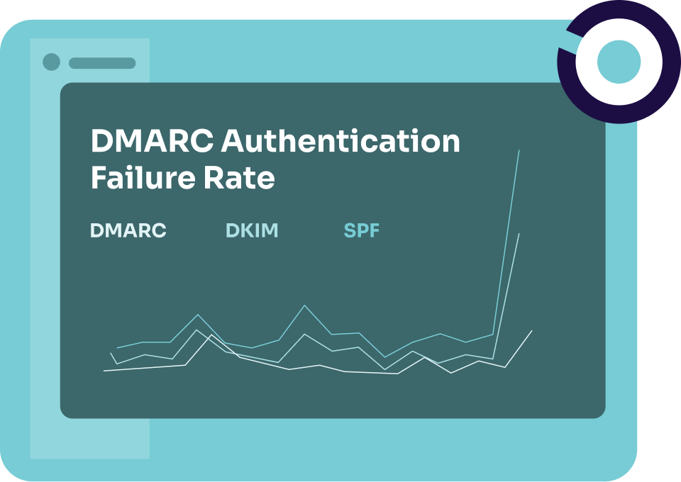 valimail monitor