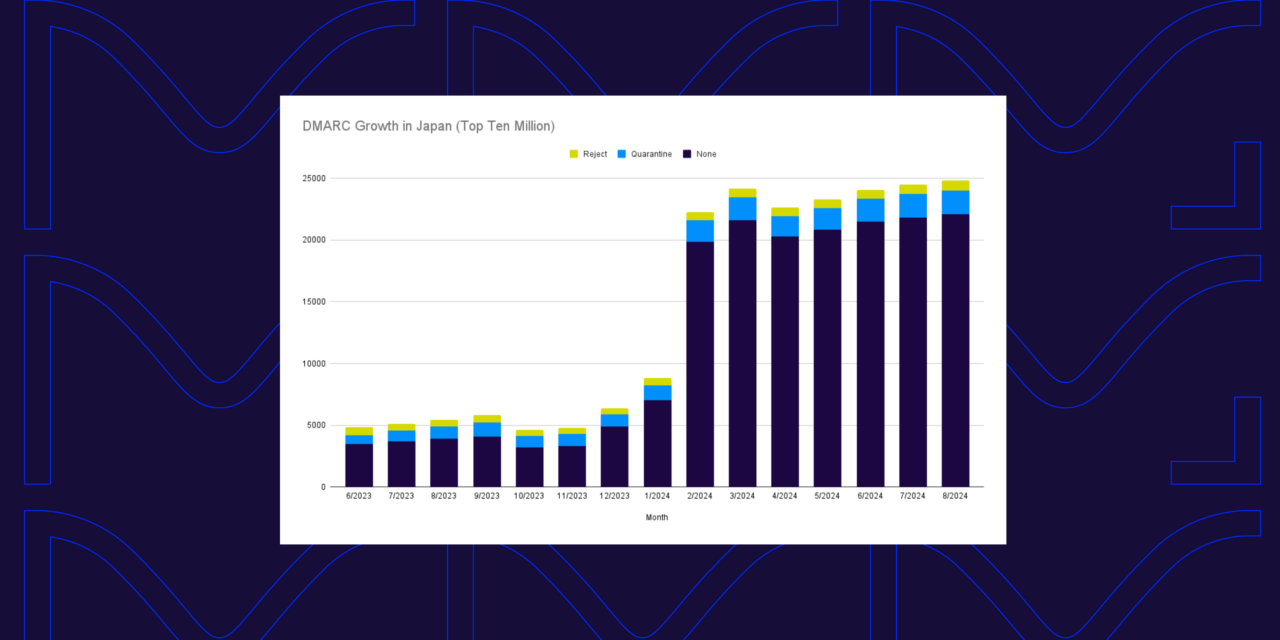 dmarc growth in japan hero image