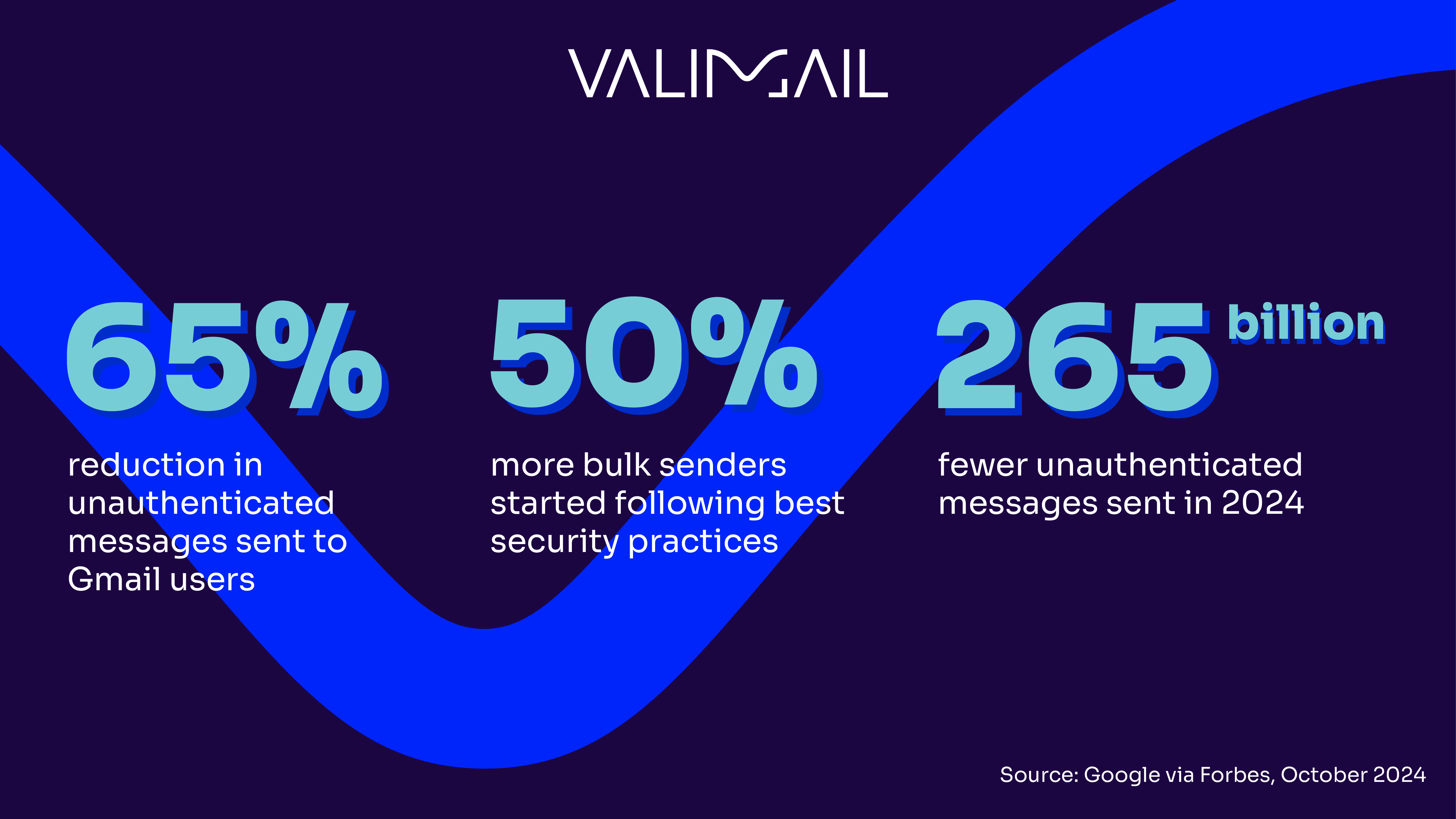 Google stats show why DMARC and email authentication ...