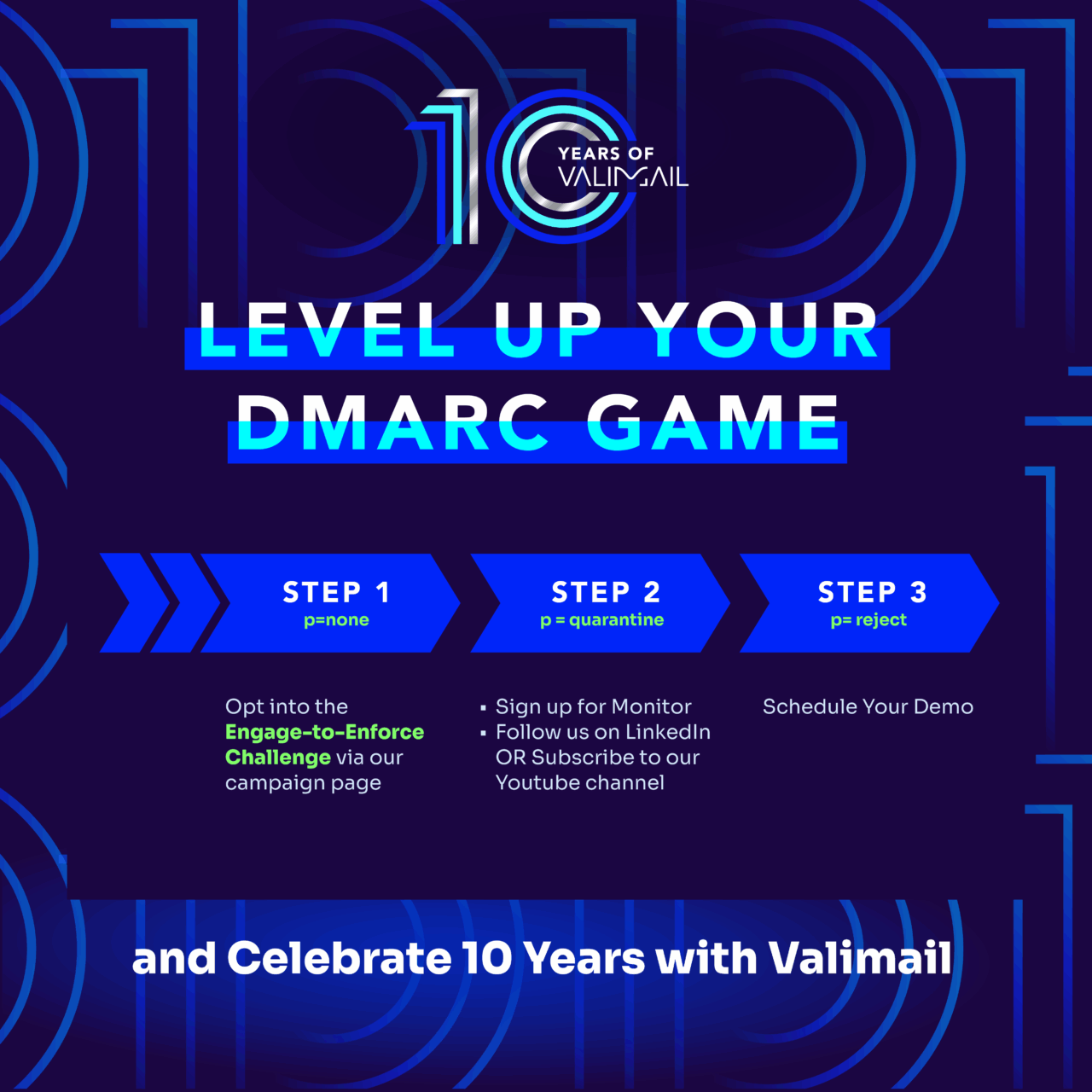 how to level up your dmarc game 10 year anniversary how to graphic
