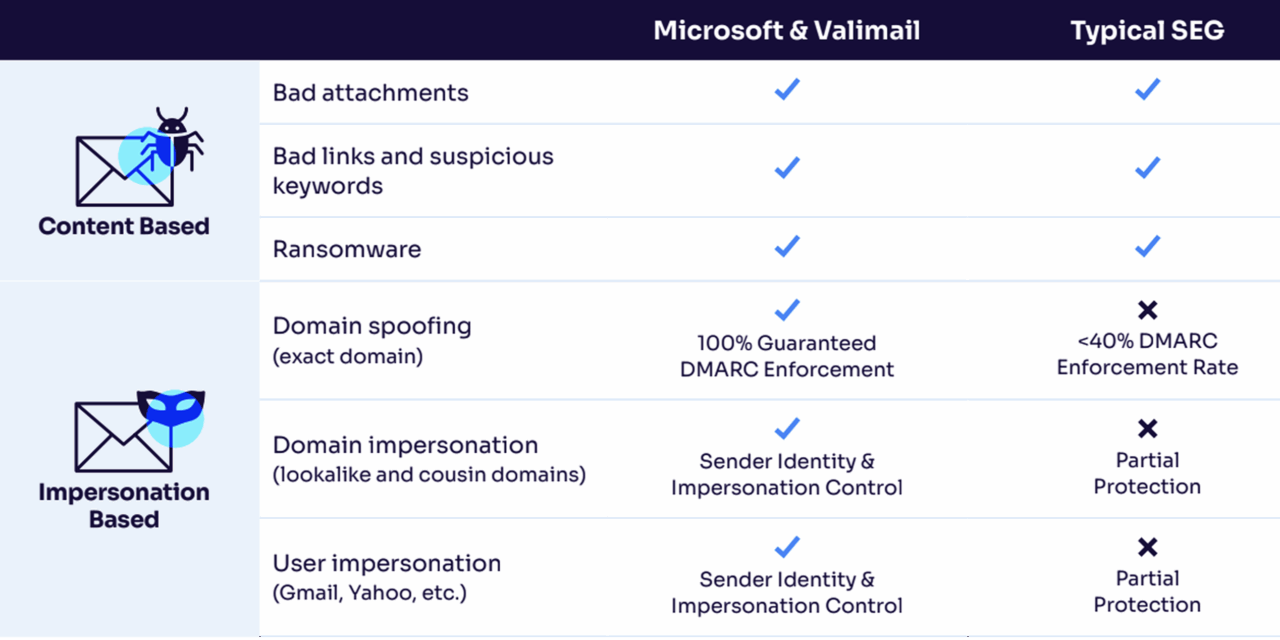 partner_microsoft_domainspoofingprotection
