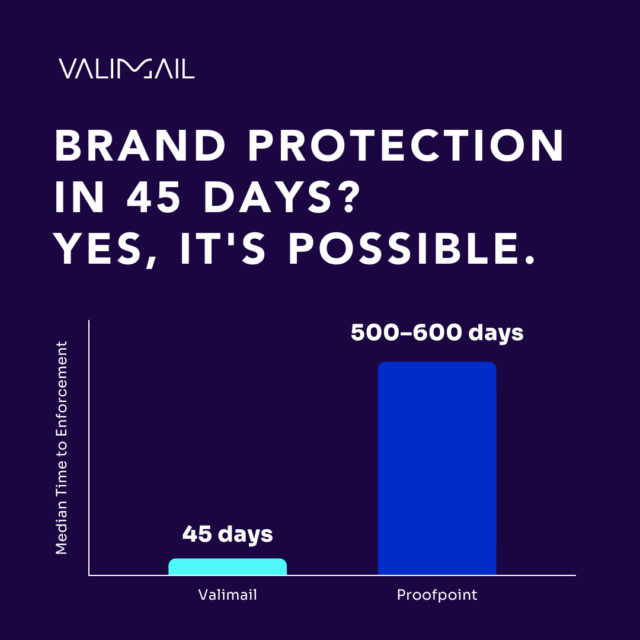 Valimail vs proofpoint DMARC enforcement time