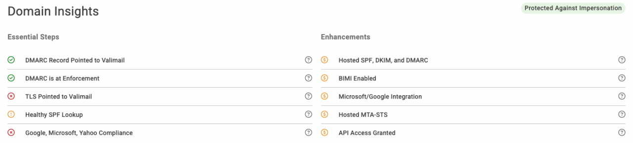 Valimail domain insights from domain report card