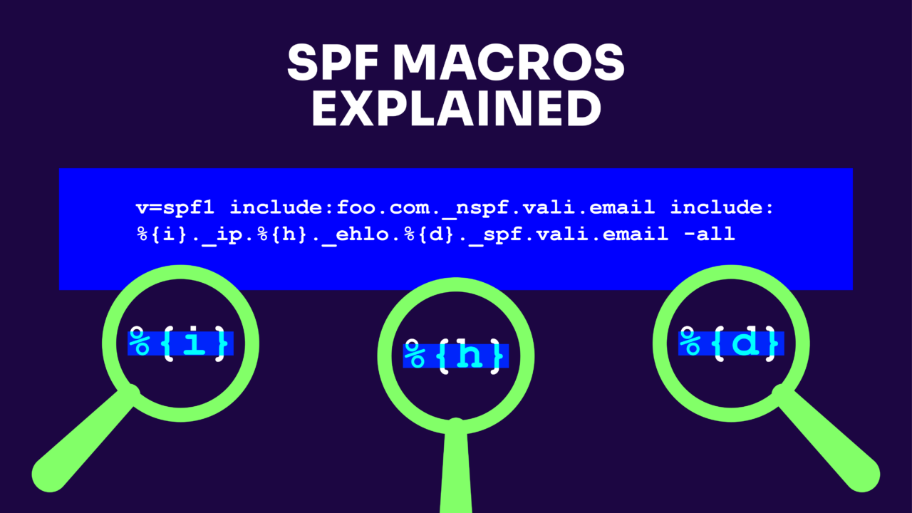 Demystifying SPF Macros