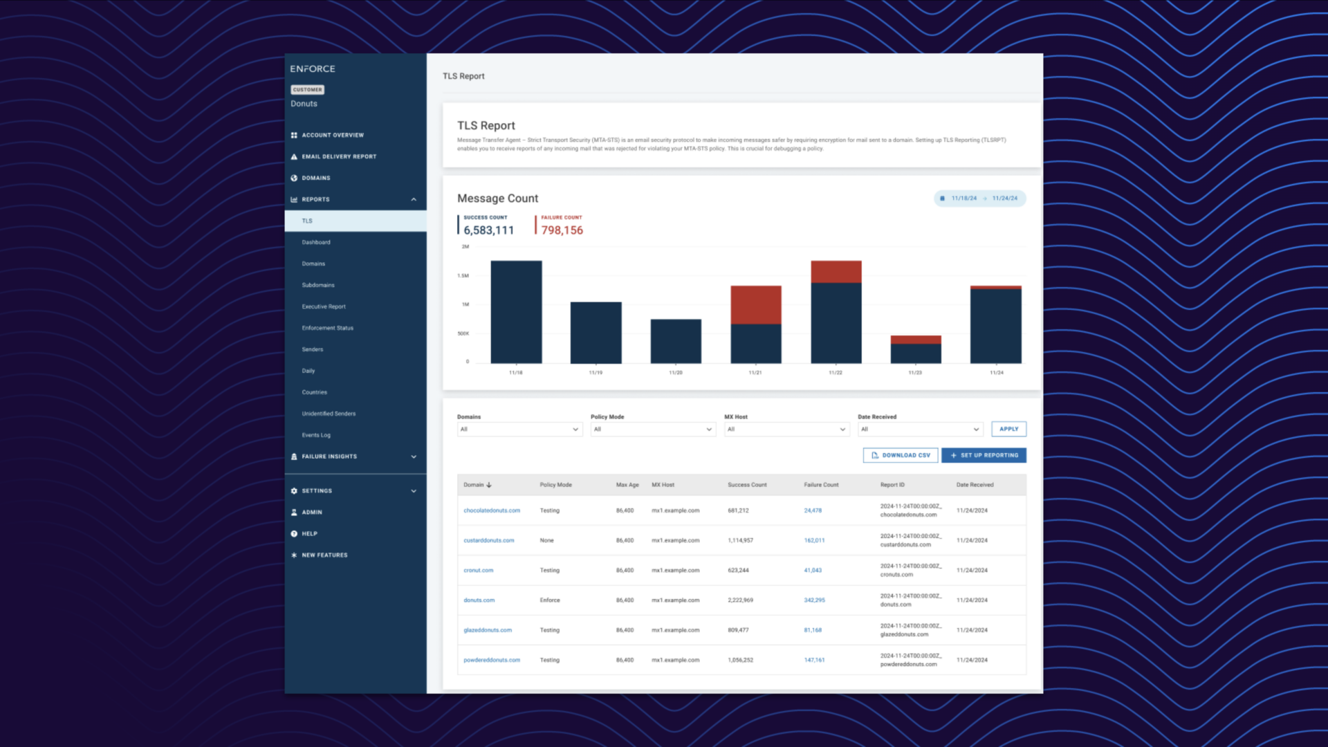 Now available in Valimail: MTA-STS hosting and TLS reporting - Valimail
